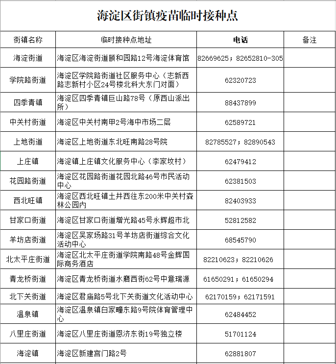 海淀區(qū)31個(gè)新冠疫苗接種點(diǎn)地址（附聯(lián)系電話(huà)）