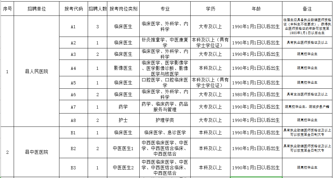 邵陽市城步苗族自治縣（湖南?。?021年3月份公開招聘65人崗位計(jì)劃表1