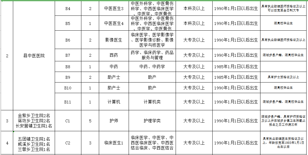 邵陽市城步苗族自治縣（湖南?。?021年3月份公開招聘65人崗位計(jì)劃表2