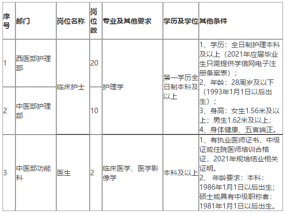 恩施州中心醫(yī)院（湖北省）2021年招聘醫(yī)療崗崗位計(jì)劃及要求