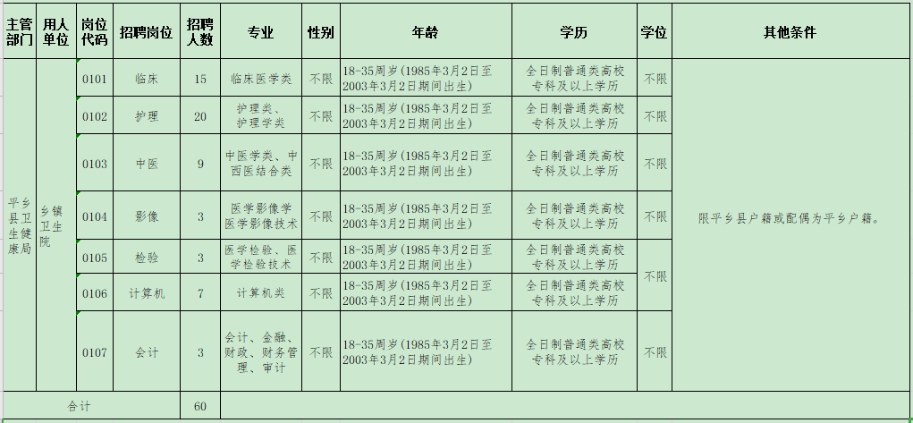 2021年邢臺市平鄉(xiāng)縣鄉(xiāng)鎮(zhèn)衛(wèi)生院（河北?。┕_招聘醫(yī)療崗崗位計劃