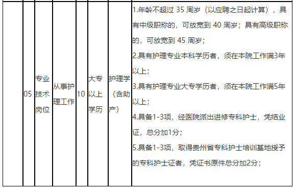 貴州省黔南龍里縣人民醫(yī)院2021年公開招聘“備案制”人員崗位計(jì)劃2