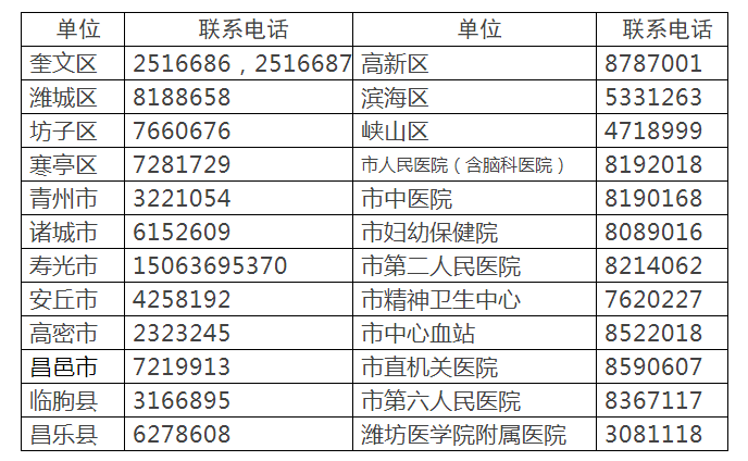 濰坊醫(yī)師資格證書領取