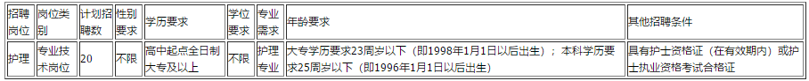 2021年云南省昆明市石林彝族自治縣人民醫(yī)院招聘20名護理崗位啦