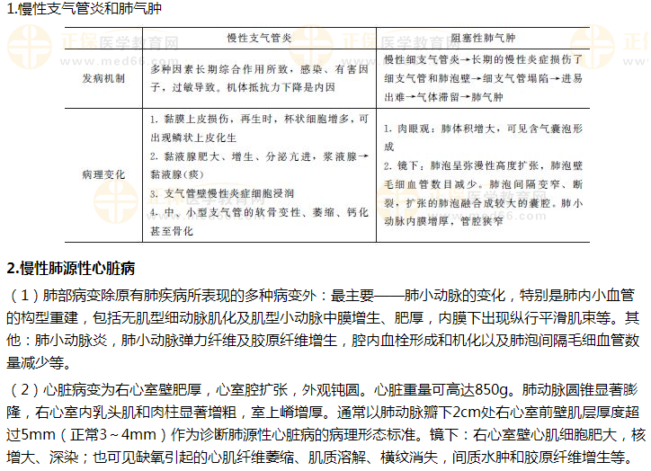 2021年臨床執(zhí)業(yè)醫(yī)師病理學試題——慢性支氣管炎典型病變