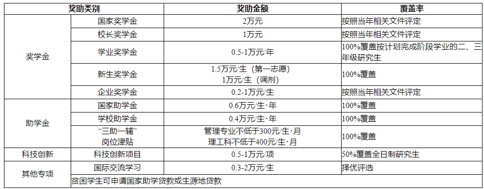 重慶科技學(xué)院3