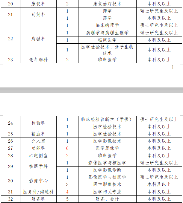 2021年內(nèi)江市第二人民醫(yī)院（四川?。┱衅?64人崗位計劃及要求2