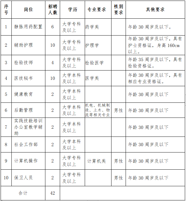 崗位計(jì)劃