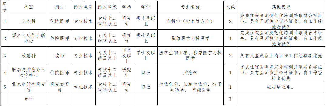 首都醫(yī)科大學(xué)附屬北京佑安醫(yī)院2021年3月份公開招聘醫(yī)療崗崗位計(jì)劃