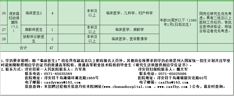 杭州市淳安縣第一人民醫(yī)院醫(yī)共體（浙江?。?021年度招聘47人崗位計劃及要求3