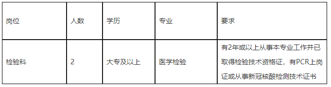 2021年廣東省佛山市中醫(yī)院高明醫(yī)院急需招聘檢驗(yàn)工作人員啦