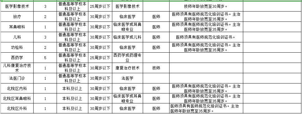 河南省新鄉(xiāng)市第一人民醫(yī)院2021年春季公開招聘88人崗位計(jì)劃及要求2