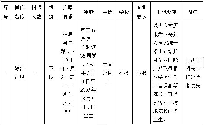 浙江省桐廬縣衛(wèi)健局2021年3月份招聘崗位計劃及要求