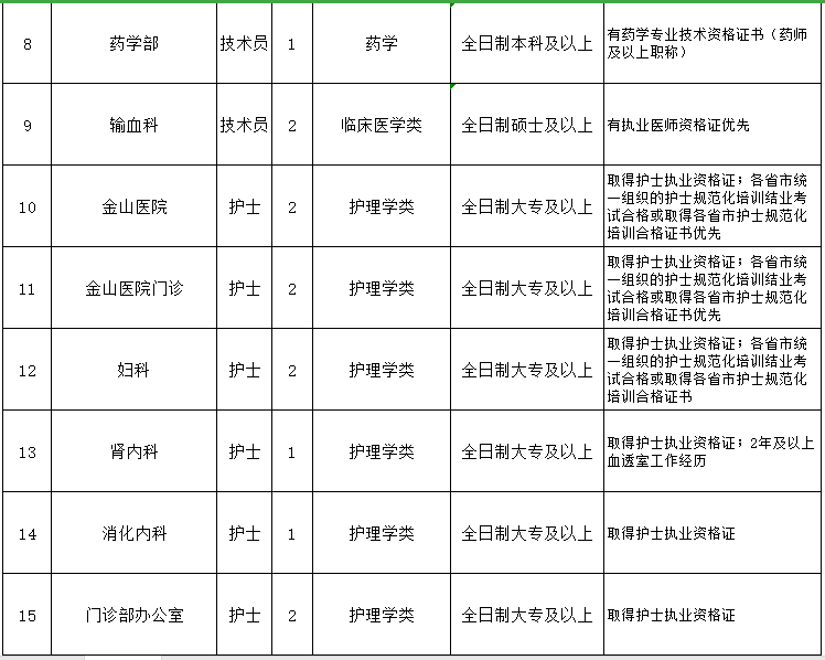 重慶醫(yī)科大學(xué)附屬第一醫(yī)院（渝中區(qū)）2021年3月份招聘醫(yī)生、護(hù)士崗位計(jì)劃及要求2