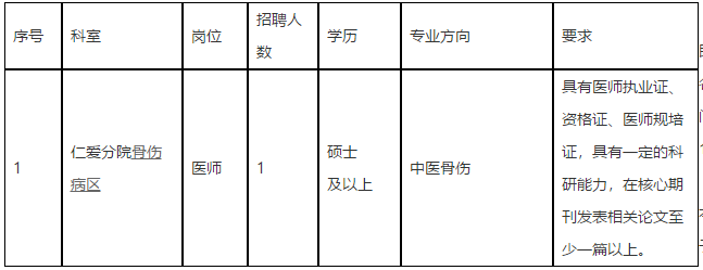 2021年3月份廣西中醫(yī)藥大學第一附屬醫(yī)院仁愛分院招聘醫(yī)師崗崗位計劃及要求