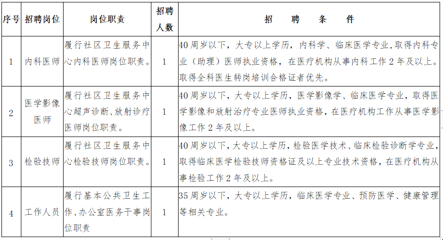 2021年3月份中山市古鎮(zhèn)鎮(zhèn)社區(qū)衛(wèi)生服務(wù)中心（廣東?。┱衅羔t(yī)療崗崗位計(jì)劃