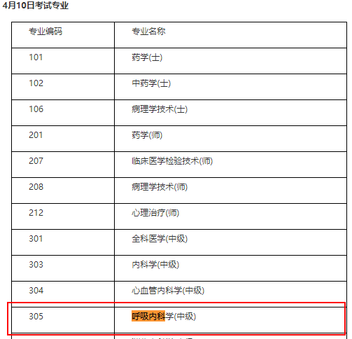 呼吸內(nèi)科中級(jí)職稱考試時(shí)間