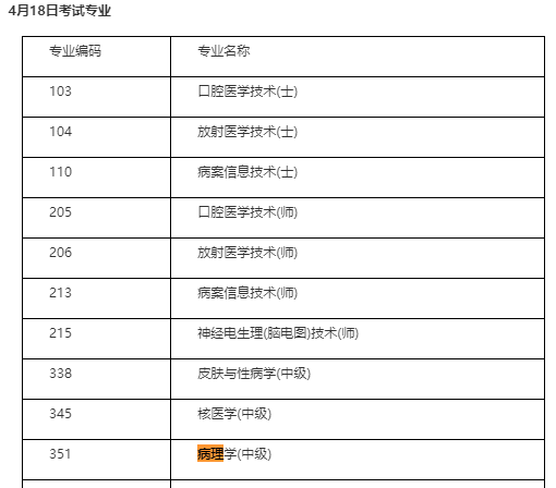 4月18日病理學(xué)中級(jí)職稱考試時(shí)間