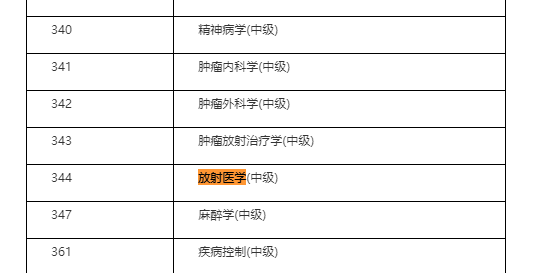 放射醫(yī)學(xué)中級(jí)職稱4月10日開考