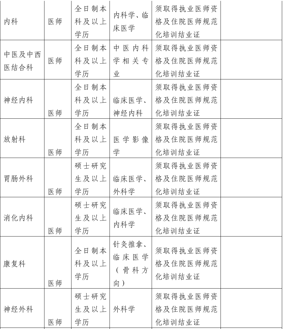 四川省遂寧市第一人民醫(yī)院2021年上半年招聘醫(yī)療工作人員崗位計(jì)劃及要求4