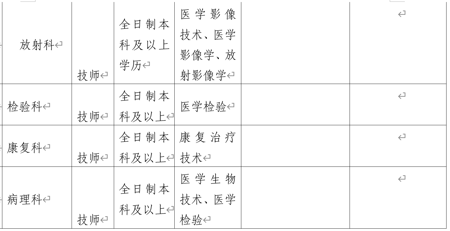 四川省遂寧市第一人民醫(yī)院2021年上半年招聘醫(yī)療工作人員崗位計(jì)劃及要求5