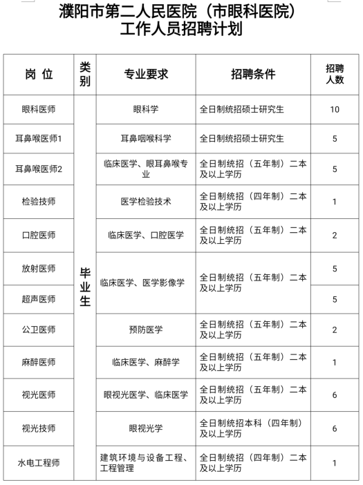 關(guān)于2021上半年河南省濮陽(yáng)市第二人民醫(yī)院招聘衛(wèi)生類(lèi)醫(yī)療崗的公告1