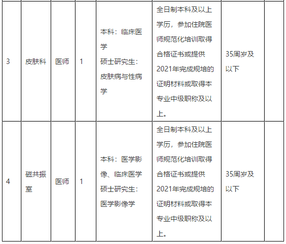 2021年合肥市第三人民醫(yī)院（安徽省）3月份招聘醫(yī)師崗位計(jì)劃及要求2