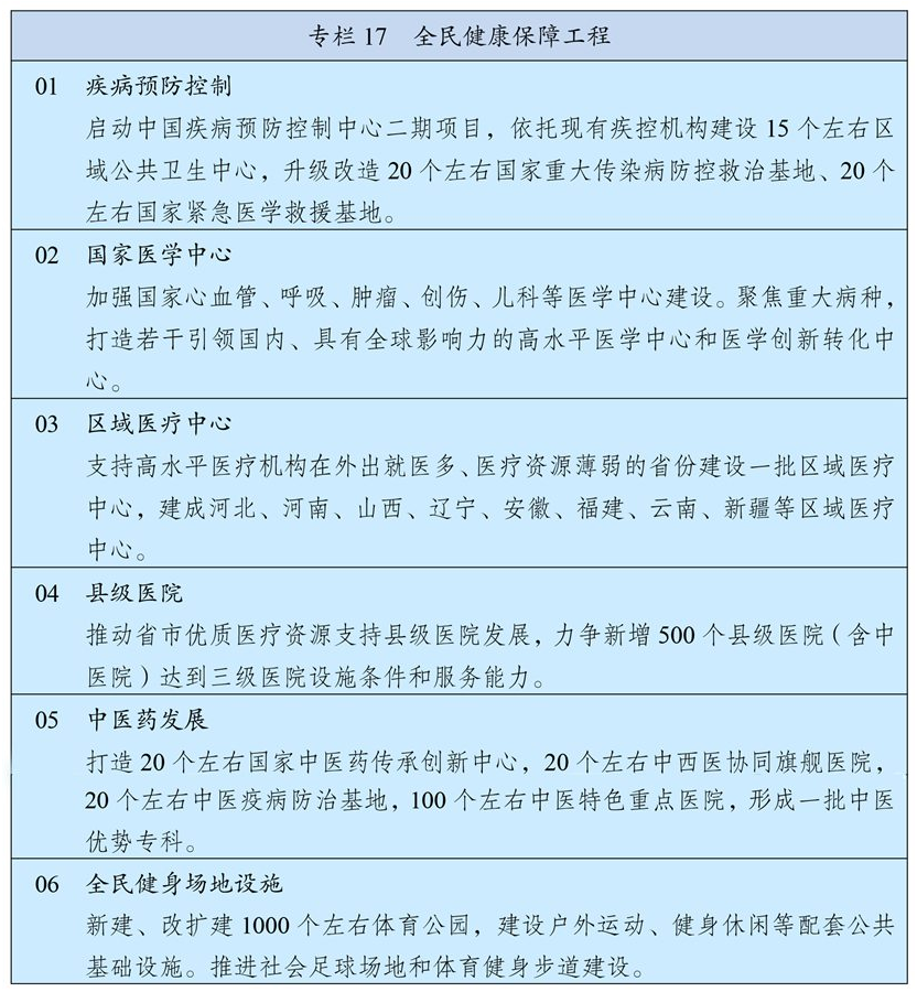 全民健康保障工程