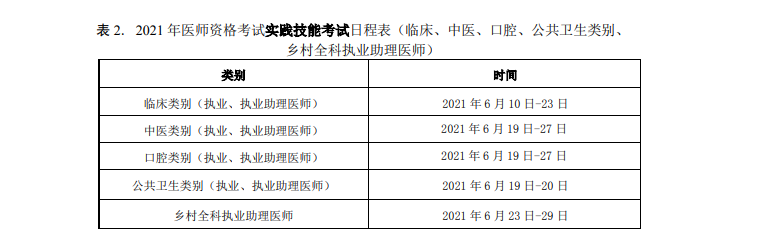 遵義2021年實(shí)踐技能考試時間