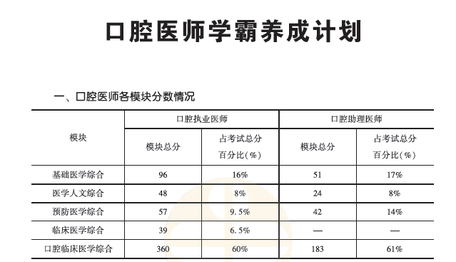 學(xué)霸養(yǎng)成計劃1