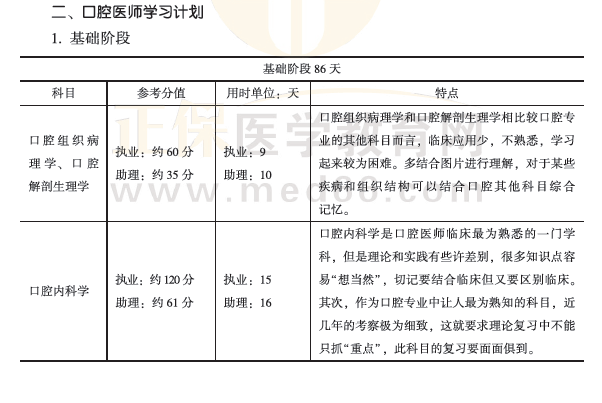 學(xué)霸養(yǎng)成計劃2