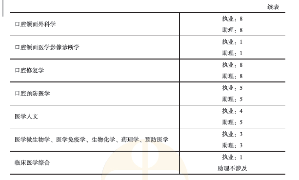 學(xué)霸養(yǎng)成計劃7