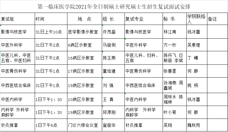 第一臨床醫(yī)學院2021年全日制碩士研究碩士生招生復試面試安排