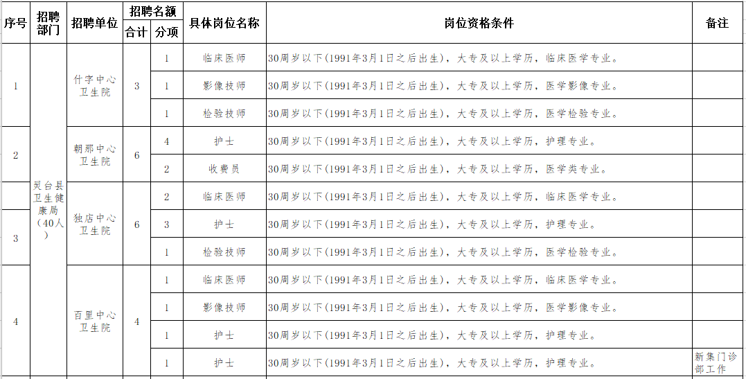 平?jīng)鍪徐`臺(tái)縣鄉(xiāng)鎮(zhèn)衛(wèi)生院（甘肅）2021年聯(lián)合公開(kāi)招聘40人崗位計(jì)劃1