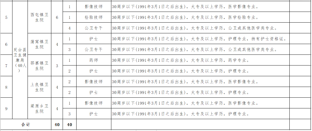 平?jīng)鍪徐`臺(tái)縣鄉(xiāng)鎮(zhèn)衛(wèi)生院（甘肅）2021年聯(lián)合公開(kāi)招聘40人崗位計(jì)劃2