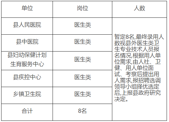 2021年度江西吉安市吉安縣通過(guò)綠色通道調(diào)入醫(yī)療崗崗位計(jì)劃