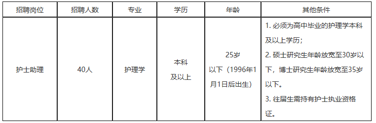 2021年湖南省腫瘤醫(yī)院（長沙）公開招聘派遣制護(hù)士助理崗位計劃