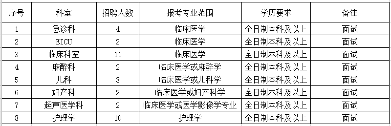 2021年4月份溫州市平陽縣第二人民醫(yī)院（浙江?。┨崆肮_招聘36人崗位計劃