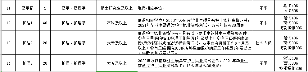 2021年江蘇省南京市江寧醫(yī)院招聘113人崗位計(jì)劃表2