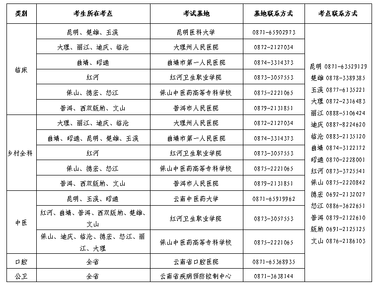 云南實踐技能基地