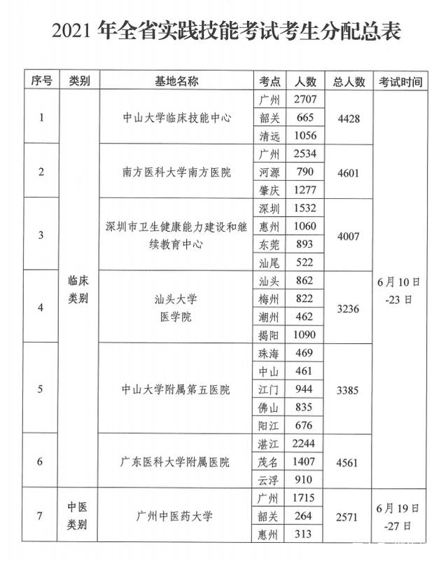 2021年醫(yī)師資格考試實踐技能考試工作方案2