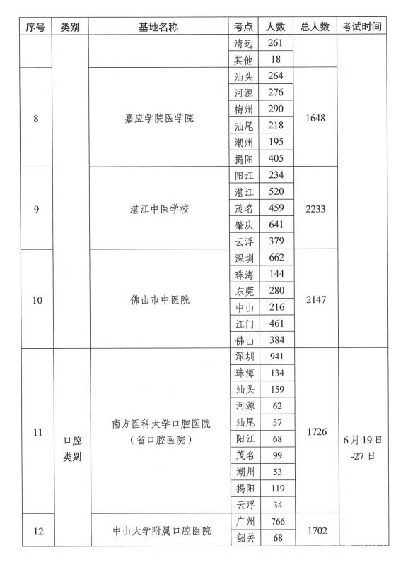 2021年醫(yī)師資格考試實踐技能考試工作方案3