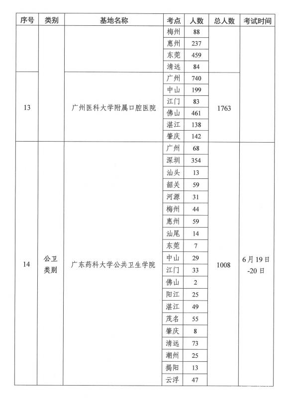 2021年醫(yī)師資格考試實踐技能考試工作方案4