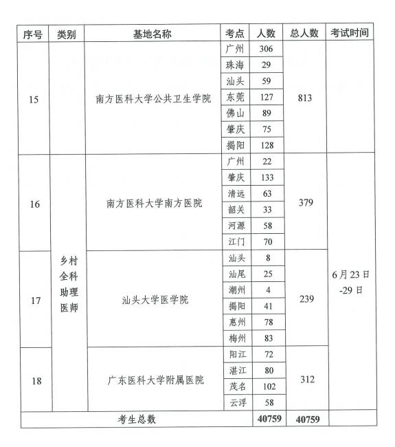 2021年醫(yī)師資格考試實踐技能考試工作方案5