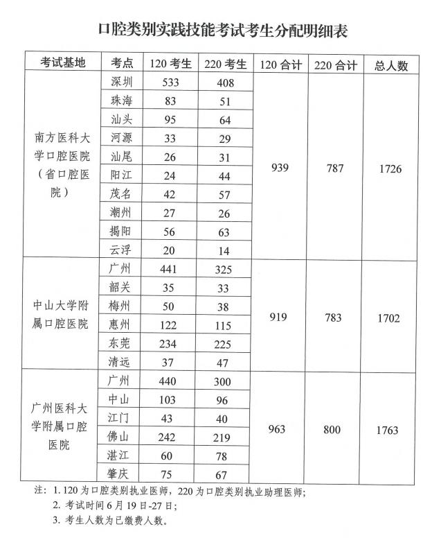 2021年醫(yī)師資格考試實踐技能考試工作方案8