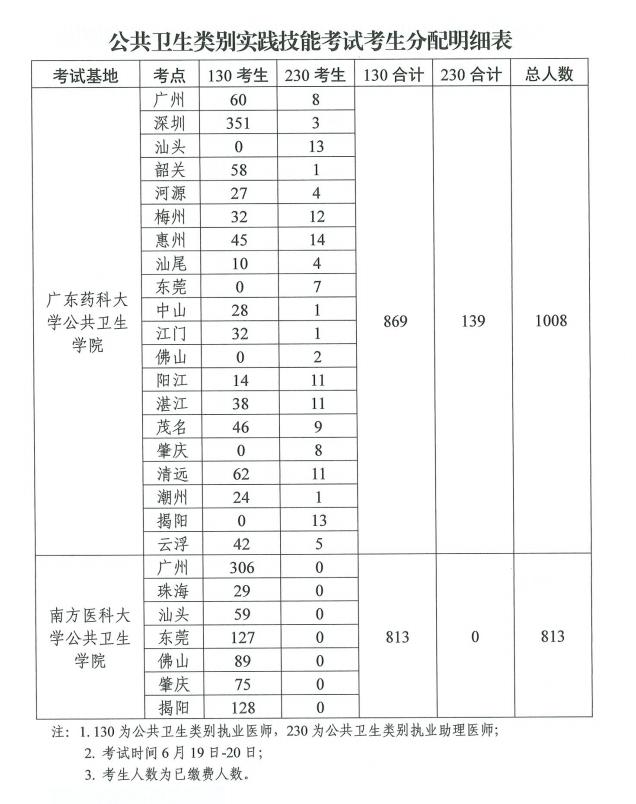 2021年醫(yī)師資格考試實踐技能考試工作方案9