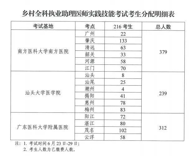 2021年醫(yī)師資格考試實踐技能考試工作方案10