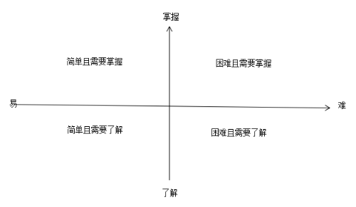 2020執(zhí)業(yè)藥師備考訣竅：學(xué)會(huì)知識(shí)分類 科學(xué)規(guī)劃時(shí)間！