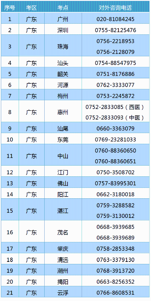 廣東各考區(qū)電話