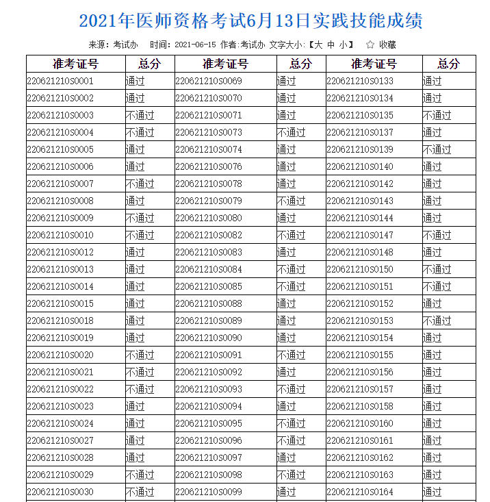 白城市2021年臨床助理醫(yī)師實(shí)踐技能考試成績